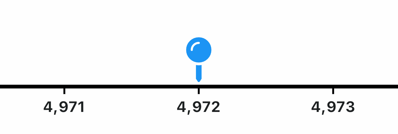 a blue pin marking the number 4972 on a number line from 4971 to 4973